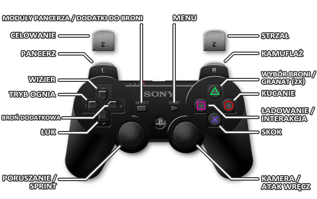1 - PS3 | Sterowanie w Crysis 3 - Crysis 3 - poradnik do gry