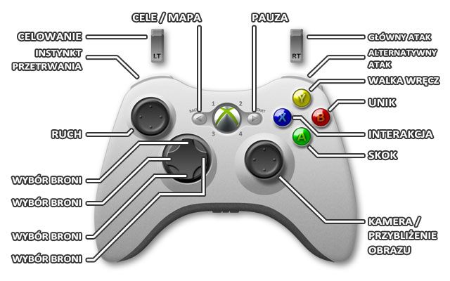 1 - Sterowanie dla Xbox 360 | Tomb Raider - Tomb Raider - poradnik do gry
