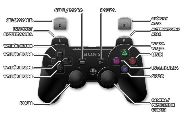 1 - Sterowanie dla PS3 | Tomb Raider - Tomb Raider - poradnik do gry