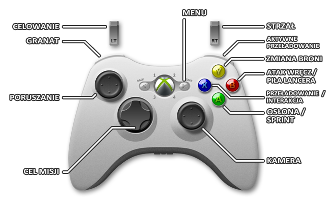 1 - Sterowanie - Xbox 360 - Gears of War: Judgment - poradnik do gry