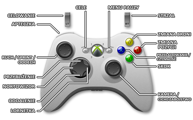 1 - Xbox 360 | Sterowanie w Sniper Ghost Warrior 2 - Sniper: Ghost Warrior 2 - poradnik do gry