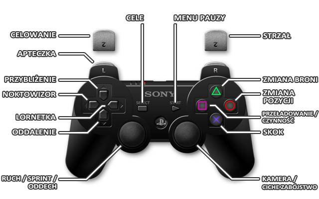 1 - PS3 | Sterowanie w Sniper Ghost Warrior 2 - Sniper: Ghost Warrior 2 - poradnik do gry