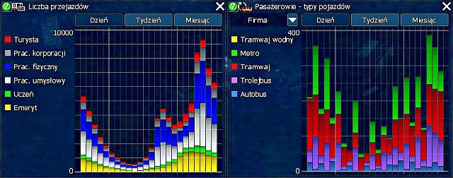 Kwestia odpowiedniego doboru rozkładu jest główną wypadkową zysków, bądź strat generowanych przez linię - Rozkład jazdy | Zarabianie | Cities in Motion 2 - Cities in Motion 2 - poradnik do gry