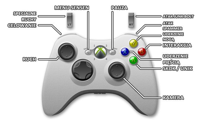 1 - Xbox 360 | Sterowanie w Remember Me - Remember Me - poradnik do gry