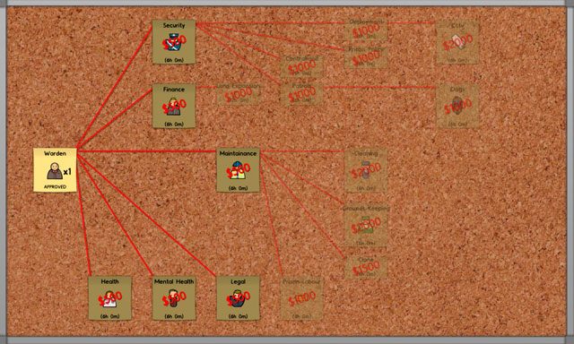 Każda z wymienionych technik pozwala na wynajęcie dodatkowego specjalisty: szefa straży, księgowej, brygadzisty, psychologa, pielęgniarki lub prawnika - Biurokracja w Prison Architect | Struktura gry - Prison Architect - poradnik do gry
