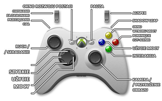 1 - Xbox 360 | Sterowanie | DARK - DARK - poradnik do gry