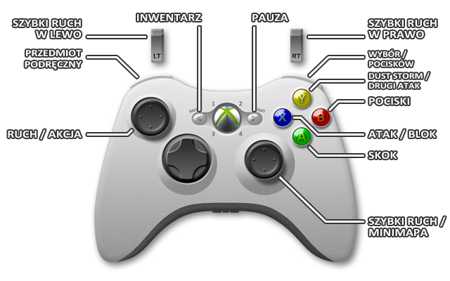 1 - Xbox 360 | Sterowanie w Dust An Elysian Tail - Dust: An Elysian Tail - poradnik do gry