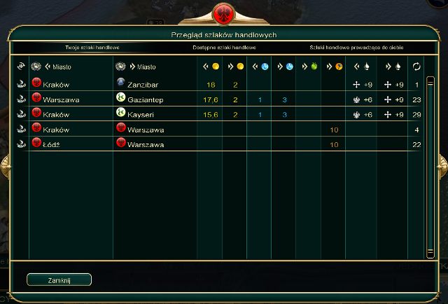 Szlaki wewnętrzne (powyżej prowadzące z Krakowa i Łodzi do Warszawy) służą do innych celów - do pomocy własnym miastom w ich przedsięwzięciach - Rodzaje szlaków | Szlaki handlowe w Civilization V Nowy Wspaniały Świat - Sid Meiers Civilization V: Nowy Wspaniały Świat - poradnik do gry