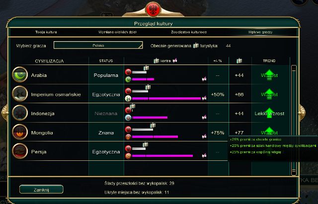 Okno wpływów na cywilizacje ościenne - Walka z wrogą kulturą | Turystyka w Civilization V Nowy Wspaniały Świat - Sid Meiers Civilization V: Nowy Wspaniały Świat - poradnik do gry