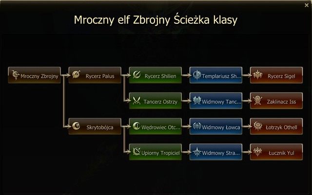 Mroczny Elf Zbrojny, tak jak w przypadku Jasnego Elfa, nie posiada specyficznej klasy wojownika - Mroczny Elf - Tworzenie postaci - Lineage II: Goddess of Destruction - poradnik dla początkujących