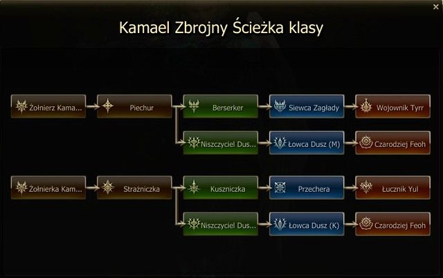 Kamael nie posiada klasy mistyka - Kamael - Tworzenie postaci - Lineage II: Goddess of Destruction - poradnik dla początkujących