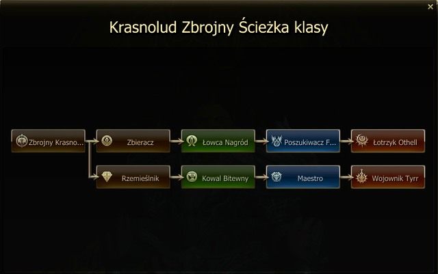 Krasnolud posiada jedną ścieżkę rozwoju - Krasnolud - Tworzenie postaci - Lineage II: Goddess of Destruction - poradnik dla początkujących