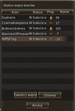 Okno z wynikami z wojny klanów - Wojny Klanowe - Player vs Player - Lineage II: Goddess of Destruction - poradnik dla początkujących