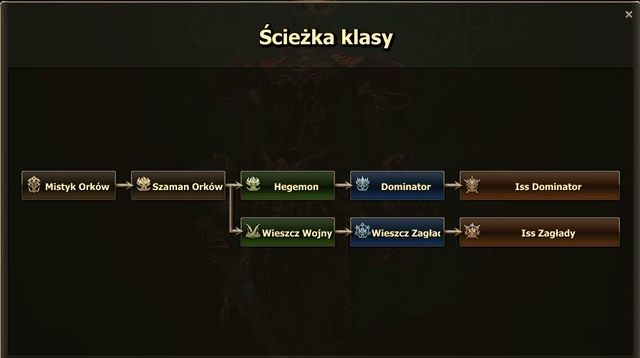 Jedyną ścieżką dla Orka Mistyka jest Support - Ork - Tworzenie postaci - Lineage II: Goddess of Destruction - poradnik dla początkujących