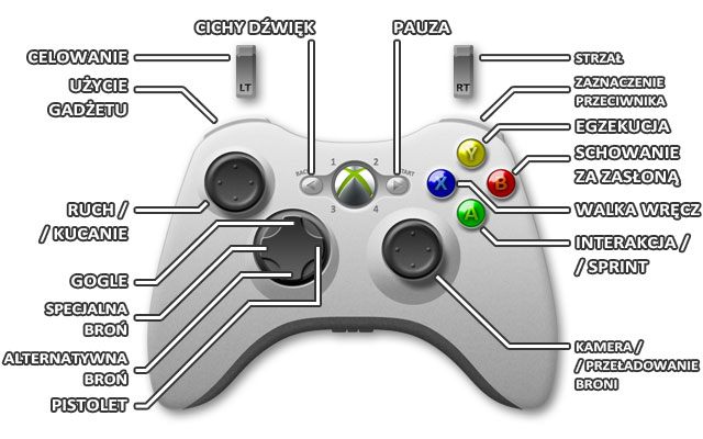 1 - Xbox 360 | Sterowanie w Splinter Cell Blacklist - Tom Clancys Splinter Cell: Blacklist - poradnik do gry