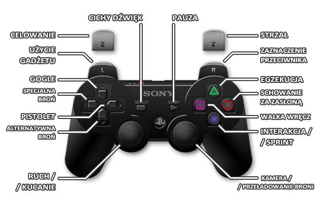 1 - PS3 | Sterowanie w Splinter Cell Blacklist - Tom Clancys Splinter Cell: Blacklist - poradnik do gry