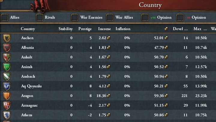 Czy przeciwnik ma większą armię - Europa Universalis 4: Porady na start - Europa Universalis 4 - poradnik do gry