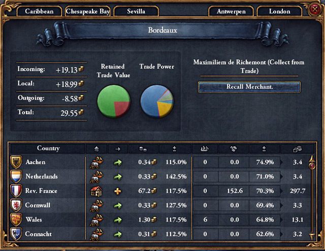 Kupiec może zbierać pieniądze lub przesyłać je dalej w nadziei na większy zysk - Europa Universalis 4: Kontrola handlu - Europa Universalis 4 - poradnik do gry