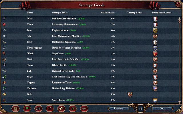 Kontrola rynku wiąże się z bardzo przyjemnymi bonusami. - Europa Universalis 4: Kontrola handlu - Europa Universalis 4 - poradnik do gry