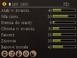 Wczesna piechota uderzeniowa; doskonała do przełamywania linii wroga - Najważniejsze dostępne jednostki | Frakcje - Rzym | Total War Rome II - Total War: Rome II - poradnik do gry