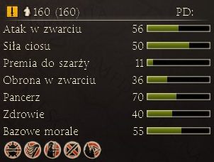 Jedne z najlepiej opancerzonych oddziałów dostępnych dla Rzymu - Najważniejsze dostępne jednostki | Frakcje - Rzym | Total War Rome II - Total War: Rome II - poradnik do gry