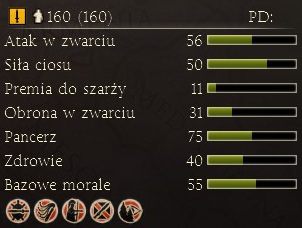 Ulepszeni legioniści; drożsi lecz skuteczniejsi od swoich poprzedników - Najważniejsze dostępne jednostki | Frakcje - Rzym | Total War Rome II - Total War: Rome II - poradnik do gry