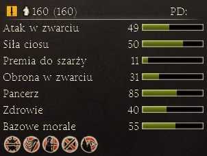 Najlepsze oddziały piechoty dostępne dla Rzymu - Najważniejsze dostępne jednostki | Frakcje - Rzym | Total War Rome II - Total War: Rome II - poradnik do gry