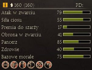 Dostępna prawie od początku gry, piechota pomocnicza zajmuje się głównie ochroną flank w armii oraz atakami na osłabione oddziały przeciwnika - Najważniejsze dostępne jednostki | Frakcje - Rzym | Total War Rome II - Total War: Rome II - poradnik do gry
