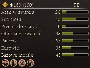 Niezwykle skuteczne oddziały oszczepników dostępne dla Rzymu - Najważniejsze dostępne jednostki | Frakcje - Rzym | Total War Rome II - Total War: Rome II - poradnik do gry
