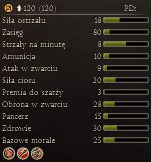 Pierwsza dostępna dla Rzymu kawaleria - Najważniejsze dostępne jednostki | Frakcje - Rzym | Total War Rome II - Total War: Rome II - poradnik do gry