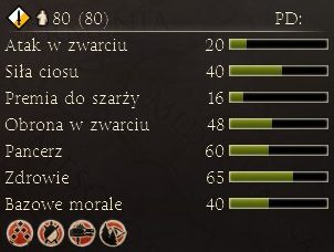 Ciężkozbrojna kawaleria, która może pokusić się o przełamywanie linii frontu bronionej przez lekką i średnią piechotę - Najważniejsze dostępne jednostki | Frakcje - Rzym | Total War Rome II - Total War: Rome II - poradnik do gry