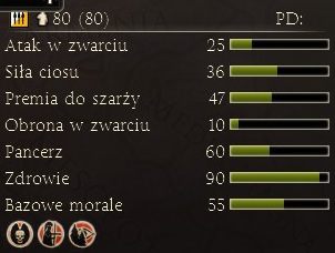 Spuszczone ze smyczy psy bojowe błyskawicznie rozprawią się z wrogimi harcownikami i jego lekką piechotą - Najważniejsze dostępne jednostki | Frakcje - Rzym | Total War Rome II - Total War: Rome II - poradnik do gry