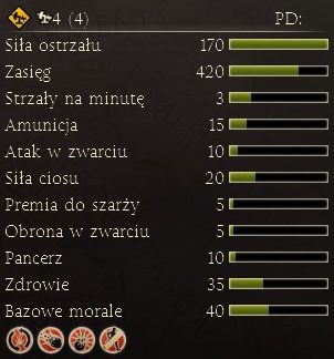 1 - Najważniejsze dostępne jednostki | Frakcje - Rzym | Total War Rome II - Total War: Rome II - poradnik do gry