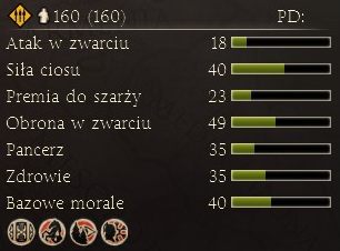 Jest to najodporniejszy oddział, jaki oddano do naszej dyspozycji - Najważniejsze dostępne jednostki | Frakcje - Icenowie | Total War Rome II - Total War: Rome II - poradnik do gry