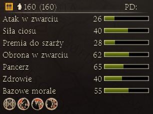 Piechota uderzeniowa; nie jest zbyt odporna na ciosy, lecz znajdujące się na jej wyposażeniu miecze bez problemu przebiją wrogi pancerz - Najważniejsze dostępne jednostki | Frakcje - Icenowie | Total War Rome II - Total War: Rome II - poradnik do gry