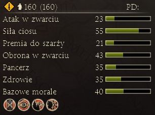 Ulepszona piechota uderzeniowa - Najważniejsze dostępne jednostki | Frakcje - Icenowie | Total War Rome II - Total War: Rome II - poradnik do gry