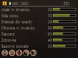 Elitarna piechota Icenów - Najważniejsze dostępne jednostki | Frakcje - Icenowie | Total War Rome II - Total War: Rome II - poradnik do gry