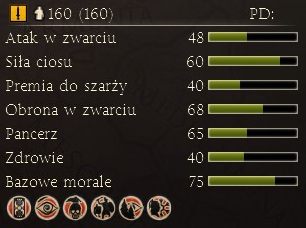 Podstawowa i zarazem najskuteczniejsza jednostka miotająca Icenów - Najważniejsze dostępne jednostki | Frakcje - Icenowie | Total War Rome II - Total War: Rome II - poradnik do gry