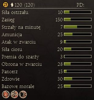 Lekka kawaleria służąca do niszczenia oddziałów harcowników i flankowania przeciwnika - Najważniejsze dostępne jednostki | Frakcje - Icenowie | Total War Rome II - Total War: Rome II - poradnik do gry