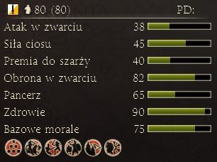 Oddziały uderzeniowe służące przełamywaniu formacji wroga i wprowadzaniu zamętu w jego szykach - Najważniejsze dostępne jednostki | Frakcje - Icenowie | Total War Rome II - Total War: Rome II - poradnik do gry