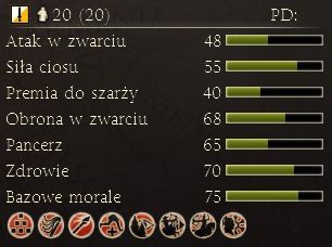 1 - Najważniejsze dostępne jednostki | Frakcje - Icenowie | Total War Rome II - Total War: Rome II - poradnik do gry