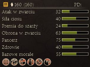 Elitarni macedońscy włócznicy - Najważniejsze dostępne jednostki | Frakcje - Macedonia | Total War Rome II - Total War: Rome II - poradnik do gry