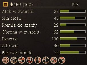 Podstawowa piechota uzbrojona w piki - Najważniejsze dostępne jednostki | Frakcje - Macedonia | Total War Rome II - Total War: Rome II - poradnik do gry