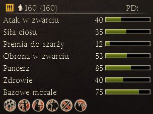 Piechota wyposażona w oszczepy (używane tylko podczas szarży) i miecze - Najważniejsze dostępne jednostki | Frakcje - Macedonia | Total War Rome II - Total War: Rome II - poradnik do gry