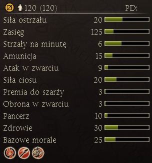 Elitarna kawaleria do walki wręcz - Najważniejsze dostępne jednostki | Frakcje - Macedonia | Total War Rome II - Total War: Rome II - poradnik do gry