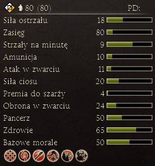 1 - Najważniejsze dostępne jednostki | Frakcje - Macedonia | Total War Rome II - Total War: Rome II - poradnik do gry