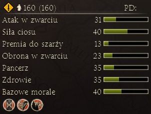 Elitarni greccy wojownicy, dostępni dla Egiptu Ptolemeuszów - Najważniejsze dostępne jednostki | Frakcje - Egipt | Total War Rome II - Total War: Rome II - poradnik do gry