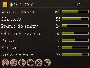Kolejny elitarny oddział Greków - tym razem są to pikinierzy - Najważniejsze dostępne jednostki | Frakcje - Egipt | Total War Rome II - Total War: Rome II - poradnik do gry