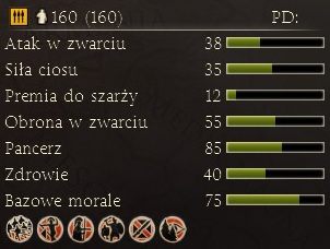 Celtyccy najemnicy na usługach Ptolemeuszy - Najważniejsze dostępne jednostki | Frakcje - Egipt | Total War Rome II - Total War: Rome II - poradnik do gry