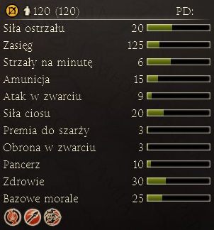 Jest to lekkozbrojna kawaleria, której głównym zadaniem jest rozbijanie harcowników wroga - Najważniejsze dostępne jednostki | Frakcje - Egipt | Total War Rome II - Total War: Rome II - poradnik do gry